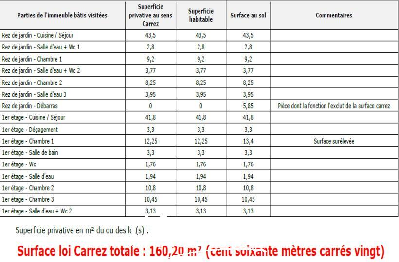 Agence Raineri - PIETROSELLA / RUPPIONE