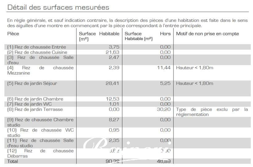 Agence Raineri - PIETROSELLA  / MARE E SOLE 